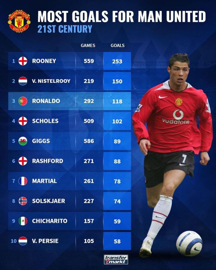 查阅足坛史 查阅足坛史